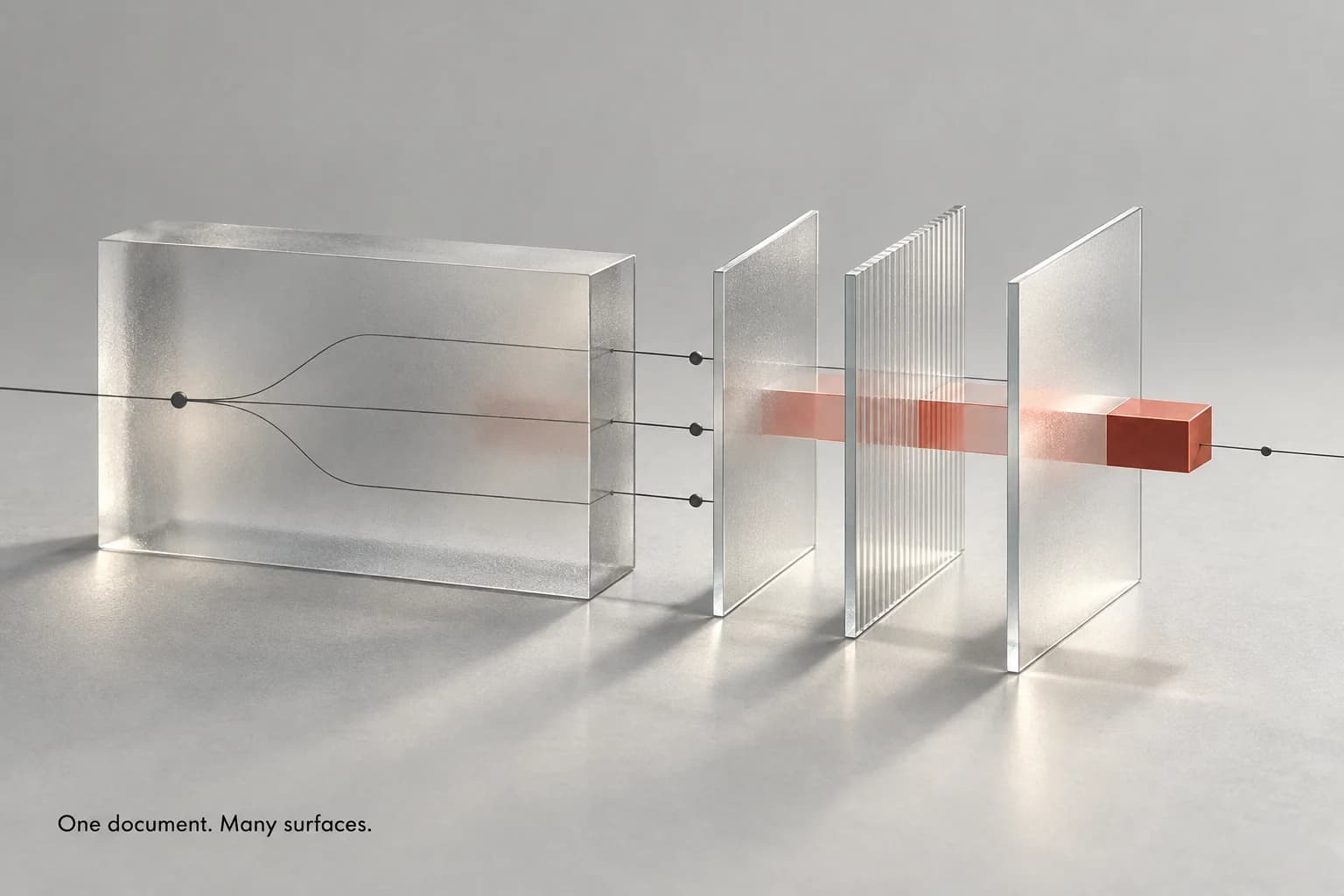 A translucent document connected to parallel rendering planes, with the title One document. Many surfaces.